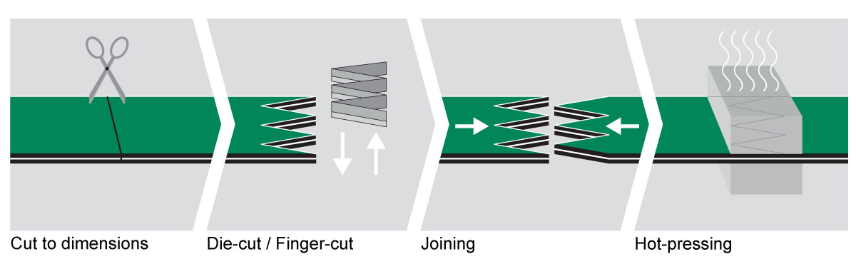 Flexproof joining method