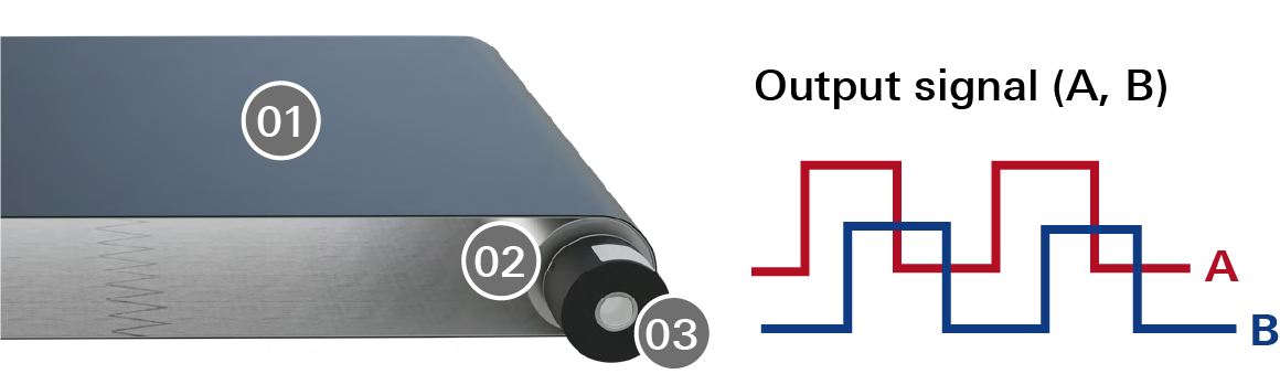 Indirect belt position measurement