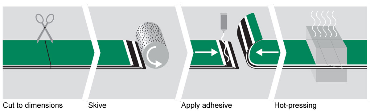 Thermofix joining method